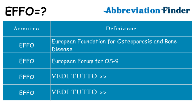 Che cosa significa l'acronimo effo