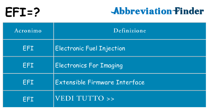 Che cosa significa l'acronimo efi