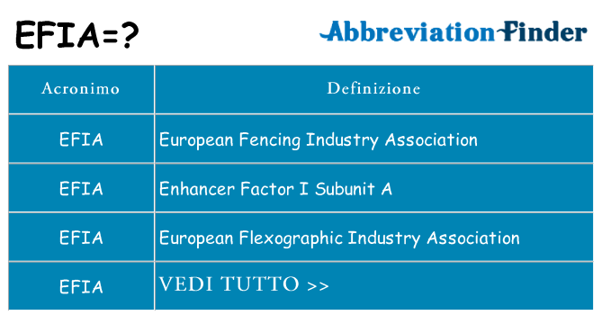 Che cosa significa l'acronimo efia