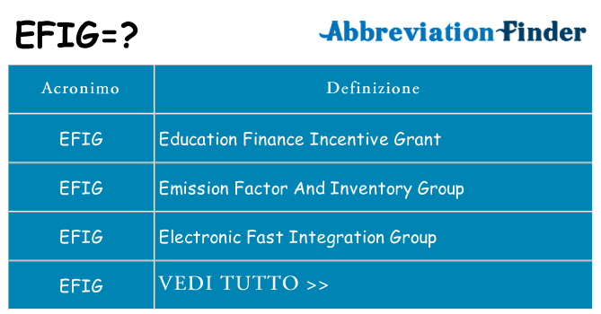 Che cosa significa l'acronimo efig