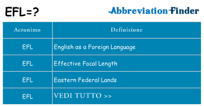 Che cosa significa l'acronimo efl