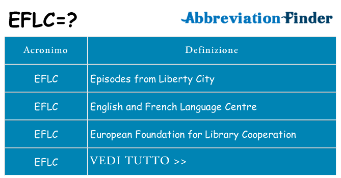 Che cosa significa l'acronimo eflc