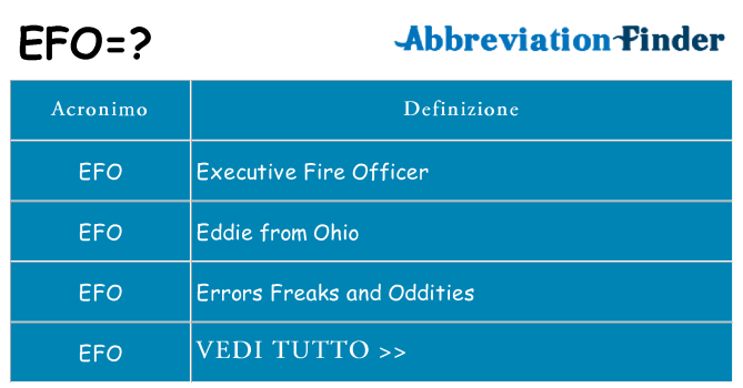 Che cosa significa l'acronimo efo