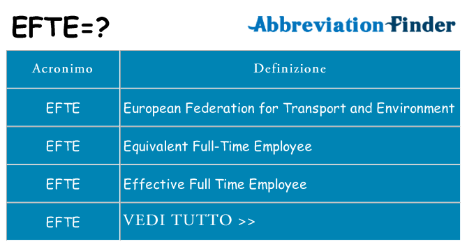 Che cosa significa l'acronimo efte
