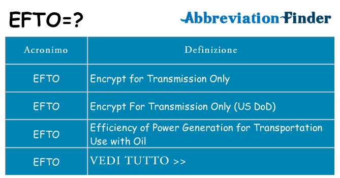Che cosa significa l'acronimo efto