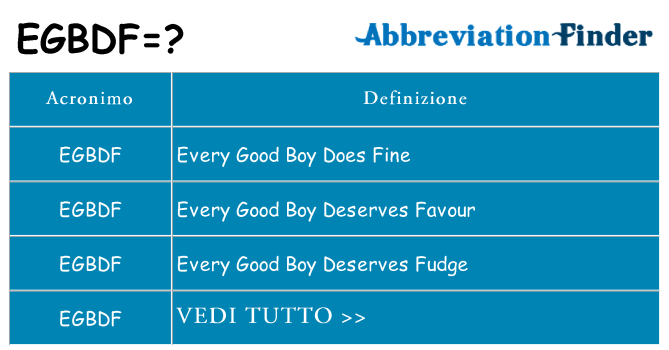 Che cosa significa l'acronimo egbdf