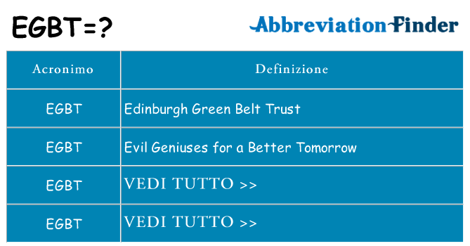Che cosa significa l'acronimo egbt