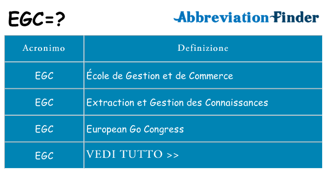 Che cosa significa l'acronimo egc
