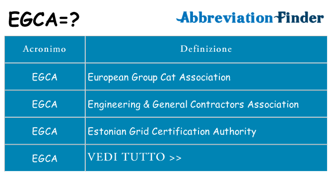 Che cosa significa l'acronimo egca