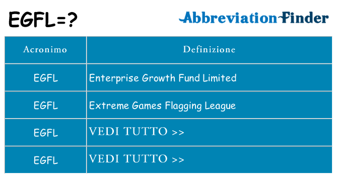 Che cosa significa l'acronimo egfl