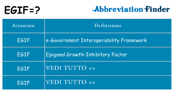 Che cosa significa l'acronimo egif