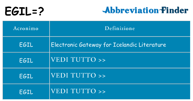 Che cosa significa l'acronimo egil