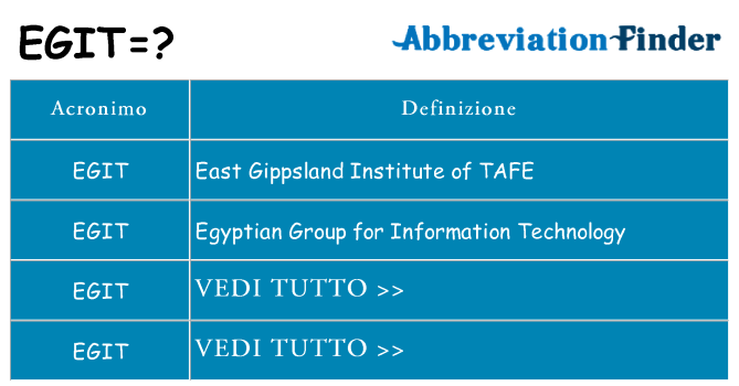 Che cosa significa l'acronimo egit