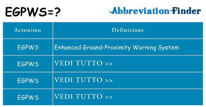 Che cosa significa l'acronimo egpws