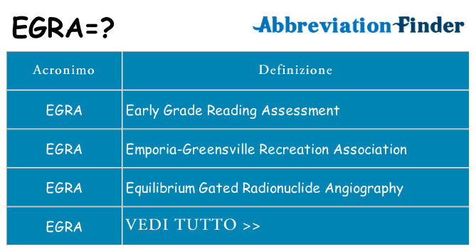 Che cosa significa l'acronimo egra