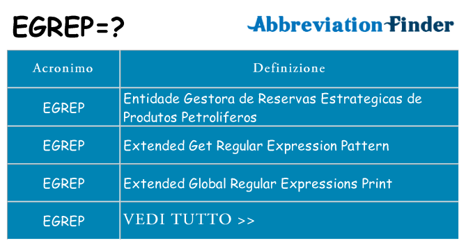 Che cosa significa l'acronimo egrep