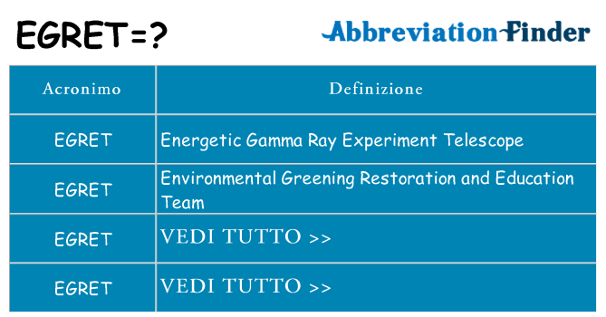 Che cosa significa l'acronimo egret