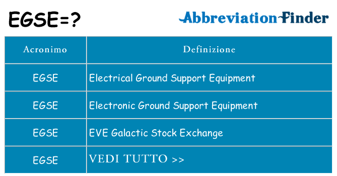 Che cosa significa l'acronimo egse