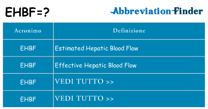 Che cosa significa l'acronimo ehbf