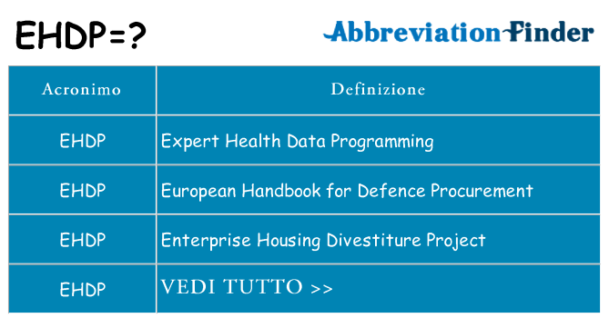 Che cosa significa l'acronimo ehdp