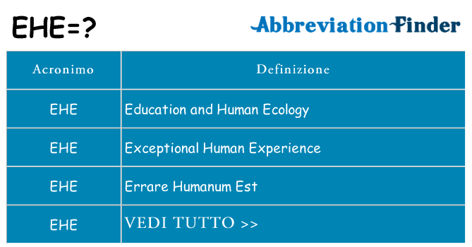 Che cosa significa l'acronimo ehe