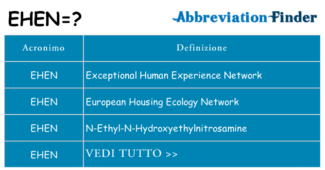 Che cosa significa l'acronimo ehen