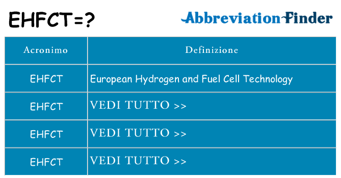 Che cosa significa l'acronimo ehfct