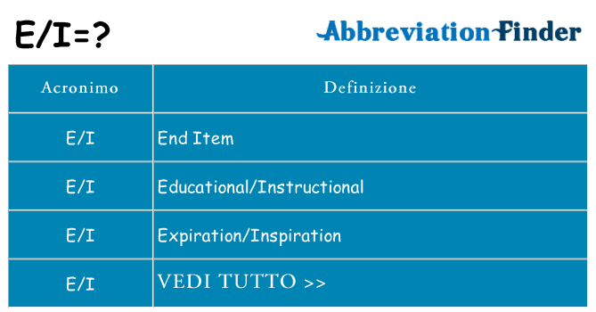 Che cosa significa l'acronimo ei