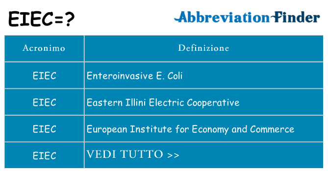 Che cosa significa l'acronimo eiec