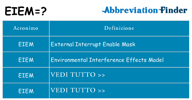 Che cosa significa l'acronimo eiem