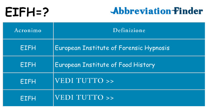Che cosa significa l'acronimo eifh
