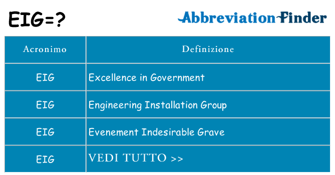 Che cosa significa l'acronimo eig