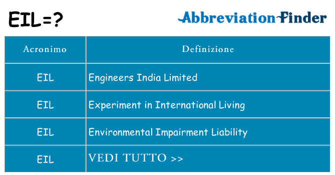 Che cosa significa l'acronimo eil
