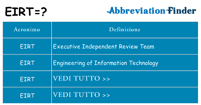 Che cosa significa l'acronimo eirt