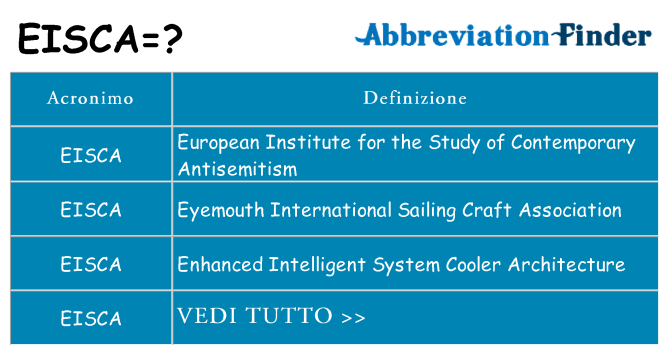 Che cosa significa l'acronimo eisca