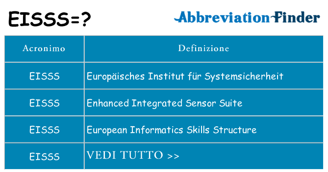 Che cosa significa l'acronimo eisss