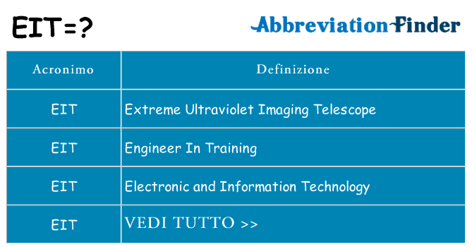 Che cosa significa l'acronimo eit