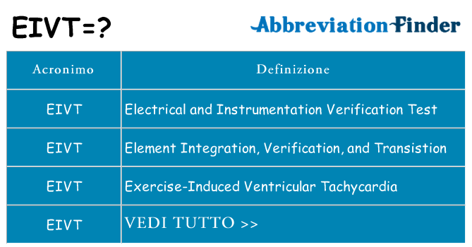 Che cosa significa l'acronimo eivt
