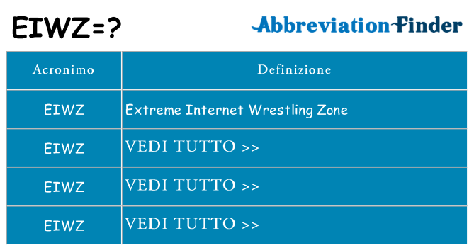 Che cosa significa l'acronimo eiwz