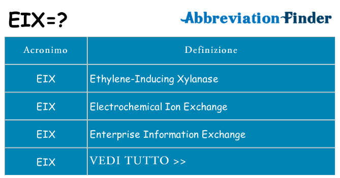 Che cosa significa l'acronimo eix