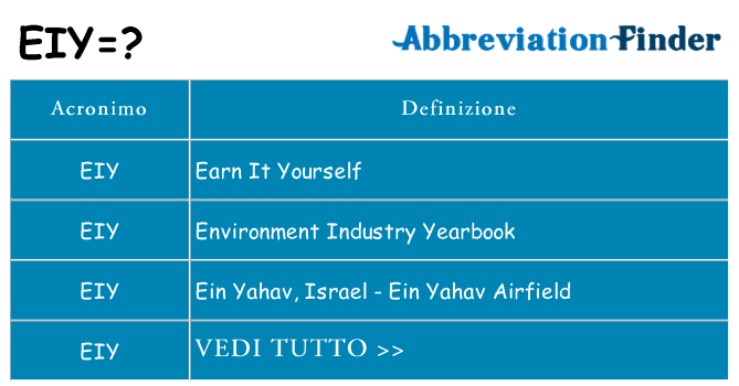 Che cosa significa l'acronimo eiy