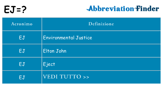 Che cosa significa l'acronimo ej