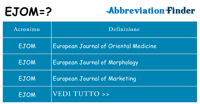 Che cosa significa l'acronimo ejom