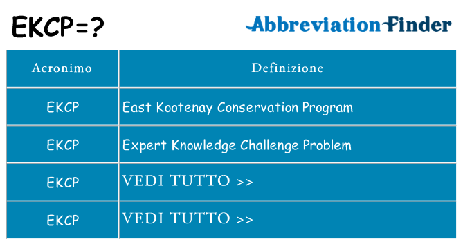 Che cosa significa l'acronimo ekcp