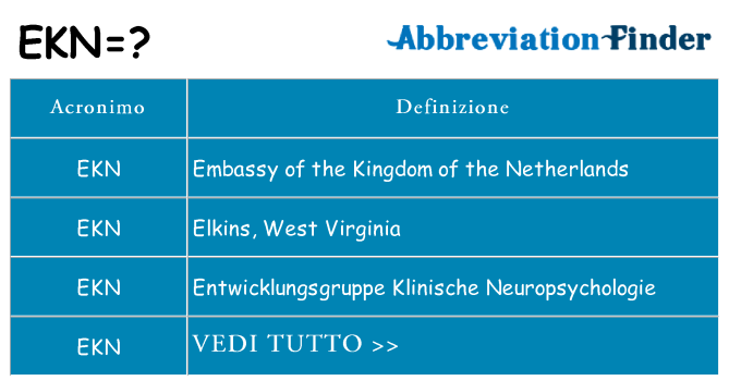 Che cosa significa l'acronimo ekn