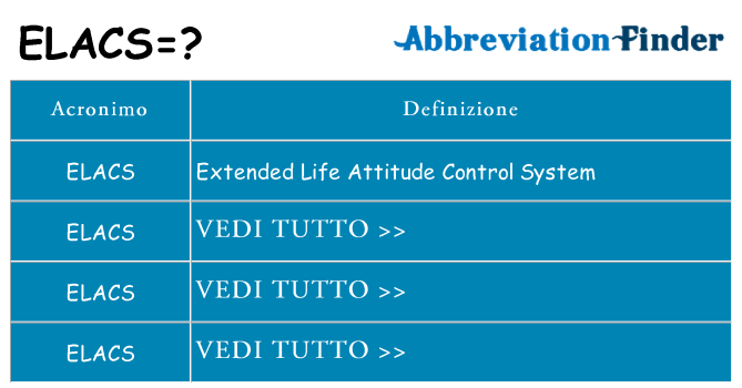 Che cosa significa l'acronimo elacs