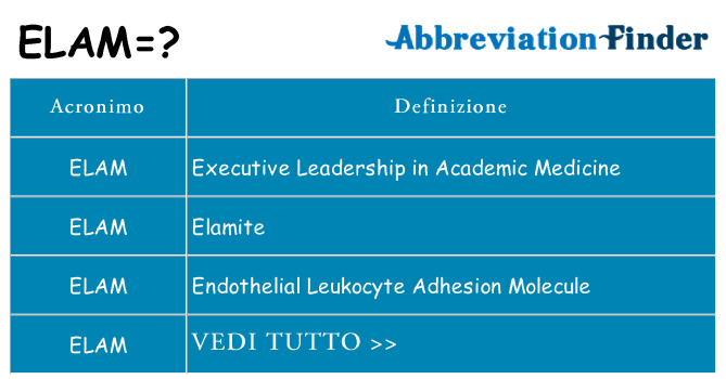 Che cosa significa l'acronimo elam