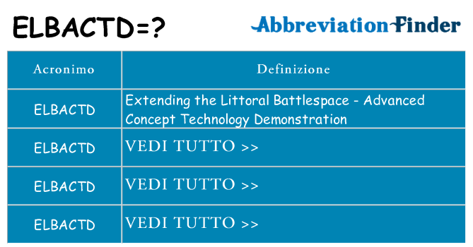 Che cosa significa l'acronimo elbactd