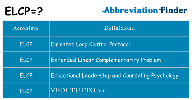 Che cosa significa l'acronimo elcp