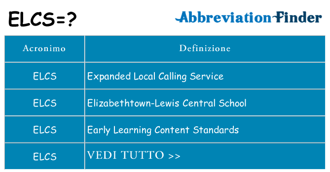 Che cosa significa l'acronimo elcs